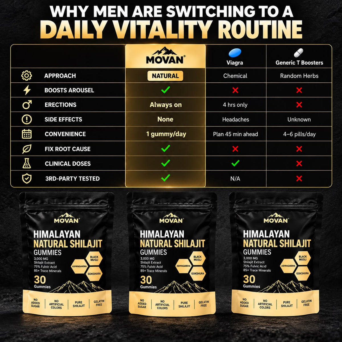 MOVAN Shilajit + Ashwagandha Advanced Men’s Formula