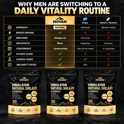 MOVAN Shilajit + Ashwagandha Advanced Men’s Formula